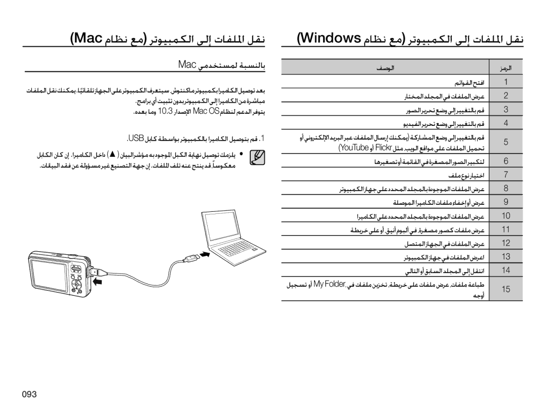 Samsung EC-ES75ZZDPSME, EC-ES75ZZBPSE1, EC-ES75ZZBPBE1 Mac ماظن عم رتويبمكلا ىلإ تافللما لقن, Mac يمدختسمل ةبسنلاب, هجوأ 