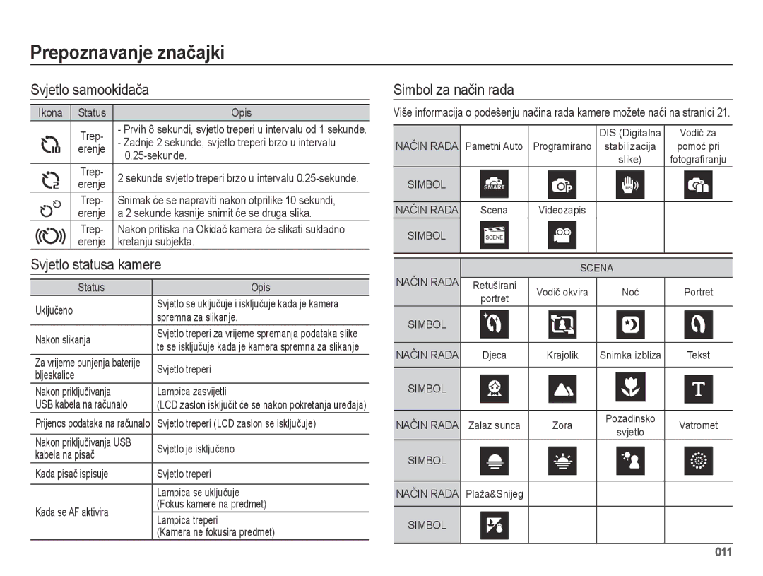 Samsung EC-ES75ZZBPSE3 manual Svjetlo samookidača, Svjetlo statusa kamere, Simbol za način rada 