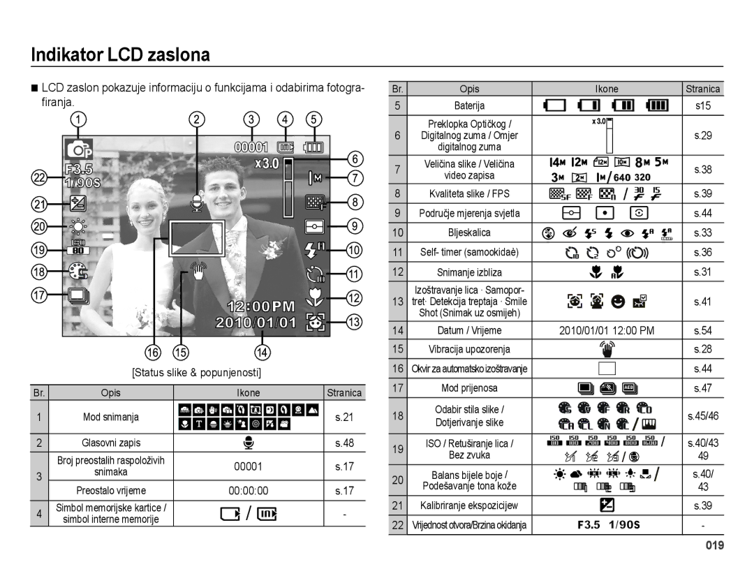 Samsung EC-ES75ZZBPSE3 manual Indikator LCD zaslona, Status slike & popunjenosti, Ikone, 00001, 000000 