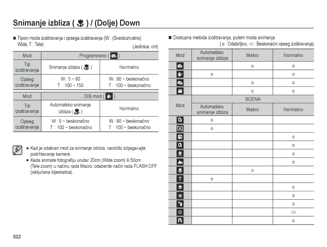 Samsung EC-ES75ZZBPSE3 manual Snimanje izbliza / Dolje Down, Jedinica cm, Mod, Tip 