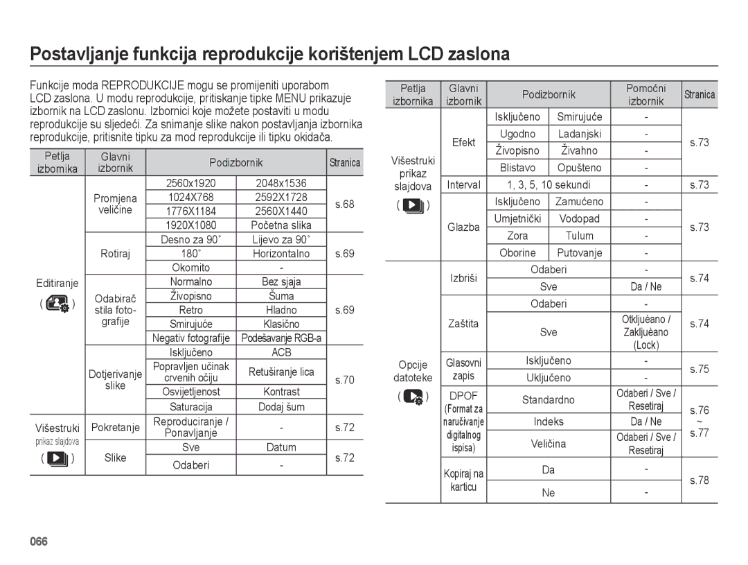 Samsung EC-ES75ZZBPSE3 manual Postavljanje funkcija reprodukcije korištenjem LCD zaslona 