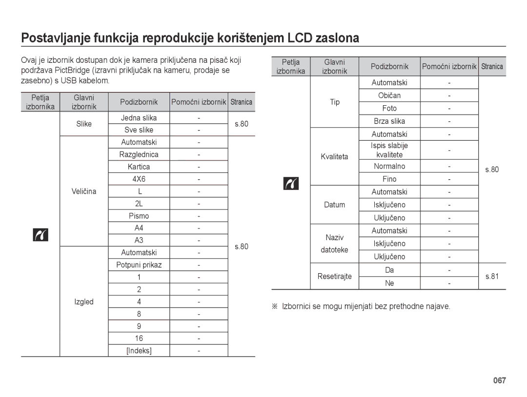 Samsung EC-ES75ZZBPSE3 manual Izbornici se mogu mijenjati bez prethodne najave, 4X6 Veličina, Izgled 