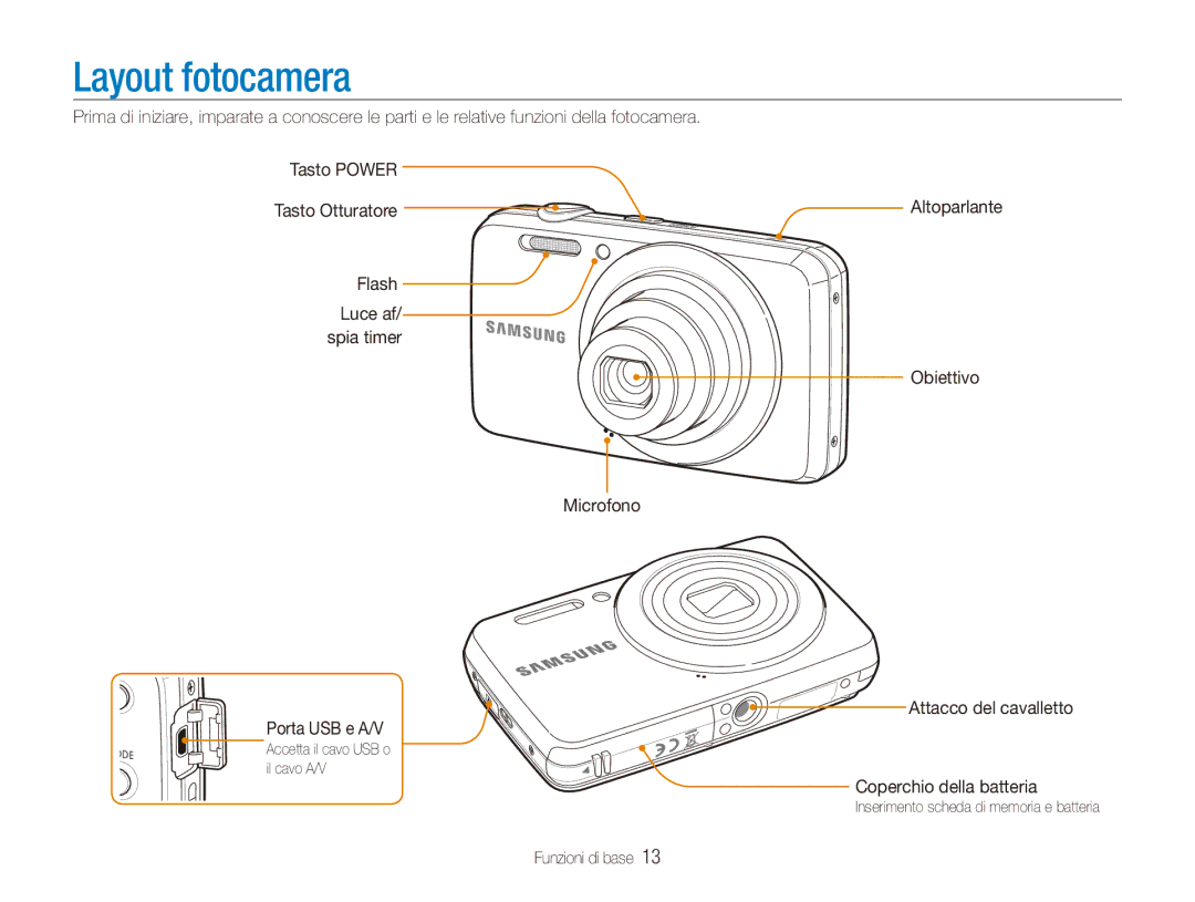 Samsung EC-ES80ZZBPSE1, EC-ES80ZZBPBE1, EC-ES80ZZBPPE1 manual Layout fotocamera 