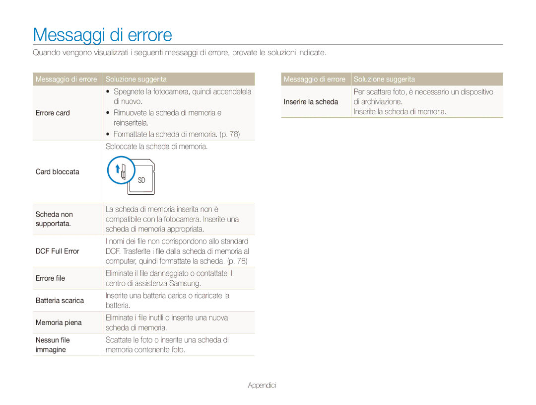 Samsung EC-ES80ZZBPSE1, EC-ES80ZZBPBE1, EC-ES80ZZBPPE1 manual Messaggi di errore, Soluzione suggerita 