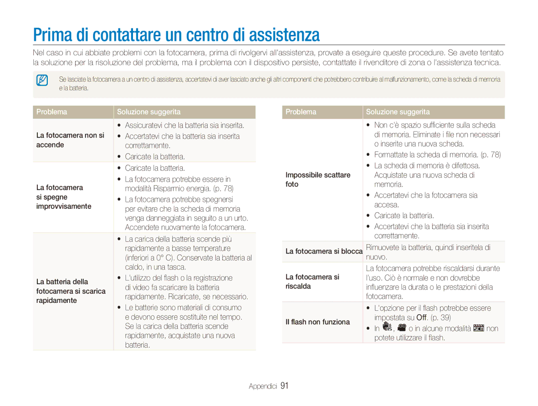 Samsung EC-ES80ZZBPSE1, EC-ES80ZZBPBE1 manual Prima di contattare un centro di assistenza, Problema Soluzione suggerita 