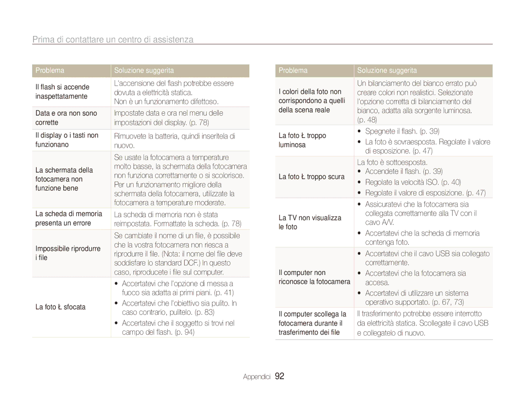 Samsung EC-ES80ZZBPBE1, EC-ES80ZZBPPE1, EC-ES80ZZBPSE1 manual Prima di contattare un centro di assistenza 