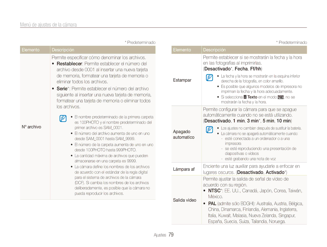 Samsung EC-ES80ZZBPBE1 Nº archivo, Permite especificar cómo denominar los archivos, En las fotografías al imprimirlas 