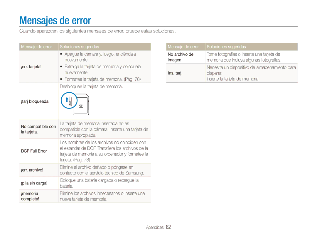 Samsung EC-ES80ZZBPSE1, EC-ES80ZZBPBE1, EC-ES80ZZBPRE1 manual Mensajes de error, Mensaje de error Soluciones sugeridas 