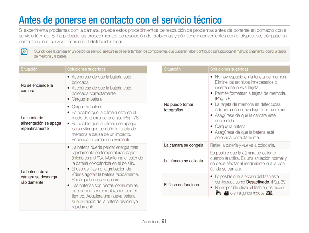 Samsung EC-ES80ZZBPBE1 manual Antes de ponerse en contacto con el servicio técnico, Situación Soluciones sugeridas 