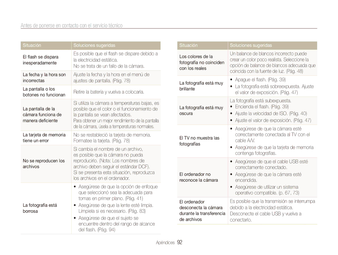 Samsung EC-ES80ZZBPRE1, EC-ES80ZZBPBE1, EC-ES80ZZBPPE1, EC-ES80ZZBPSE1 Antes de ponerse en contacto con el servicio técnico 