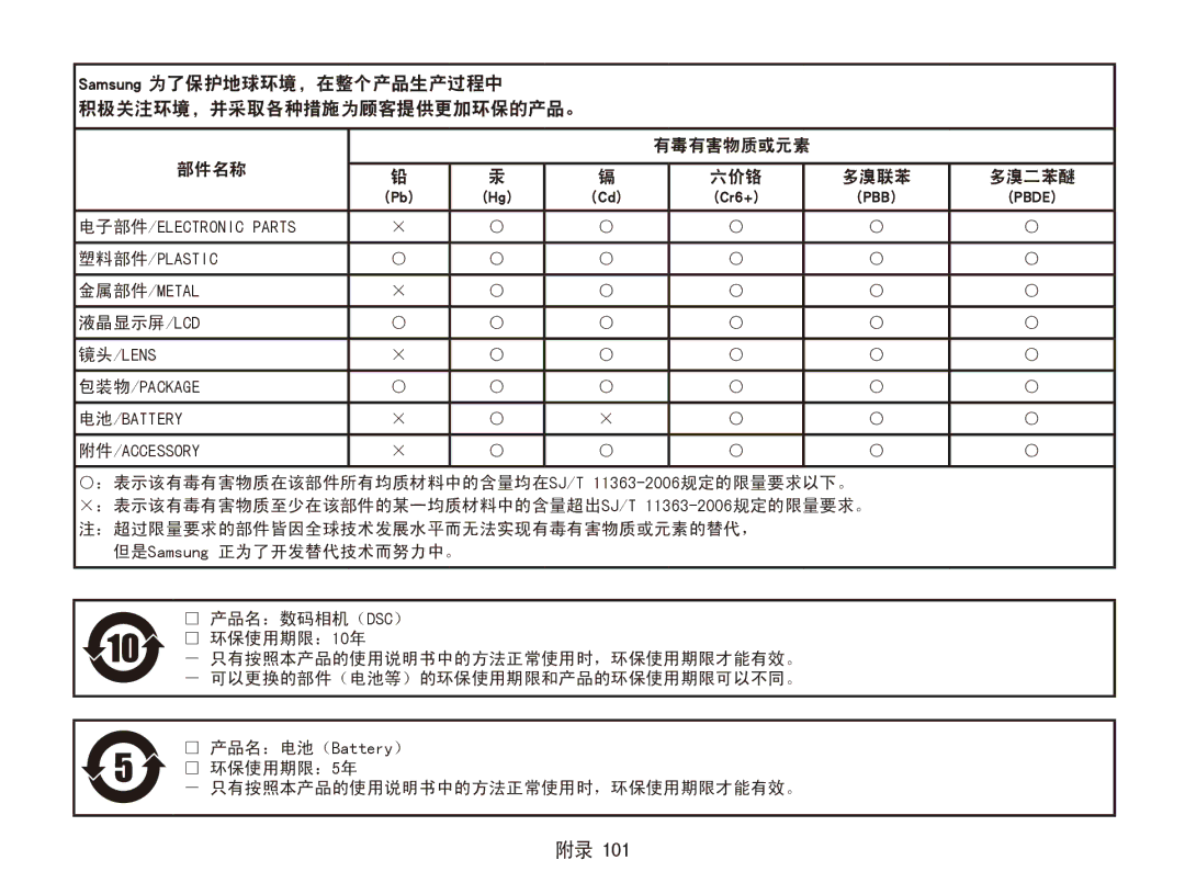 Samsung EC-ES80ZZBPRE3, EC-ES80ZZBPBE1, EC-ES80ZZBPSE3, EC-ES80ZZBPBE3 manual 有毒有害物质或元素 部件名称 六价铬 多溴联苯 多溴二苯醚, 液晶显示屏/Lcd 