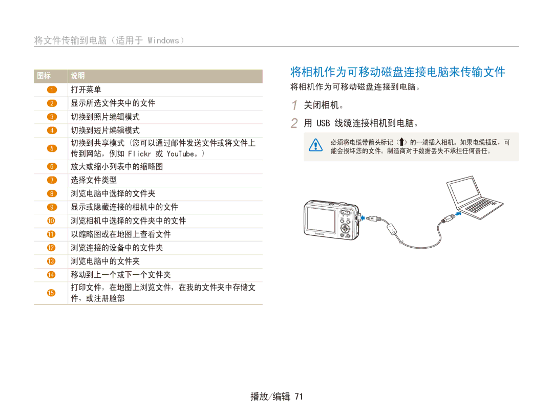 Samsung EC-ES80ZZBPBE1, EC-ES80ZZBPSE3 manual 将相机作为可移动磁盘连接电脑来传输文件, 打开菜单 显示所选文件夹中的文件 切换到照片编辑模式 切换到短片编辑模式, 将相机作为可移动磁盘连接到电脑。 