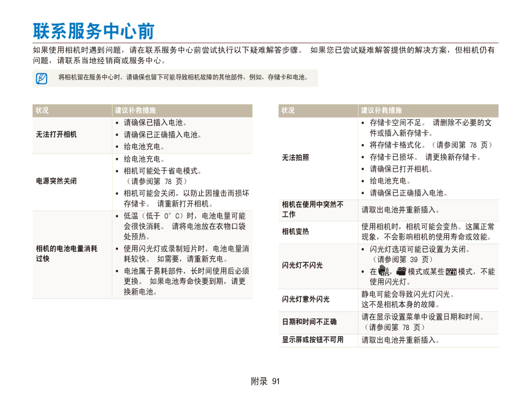 Samsung EC-ES80ZZBPBE3, EC-ES80ZZBPBE1, EC-ES80ZZBPSE3, EC-ES80ZZBPRE3, EC-ES80ZZBPPE3, EC-ES80ZZBPPE2, EC-ES80ZZBPSE2 联系服务中心前 