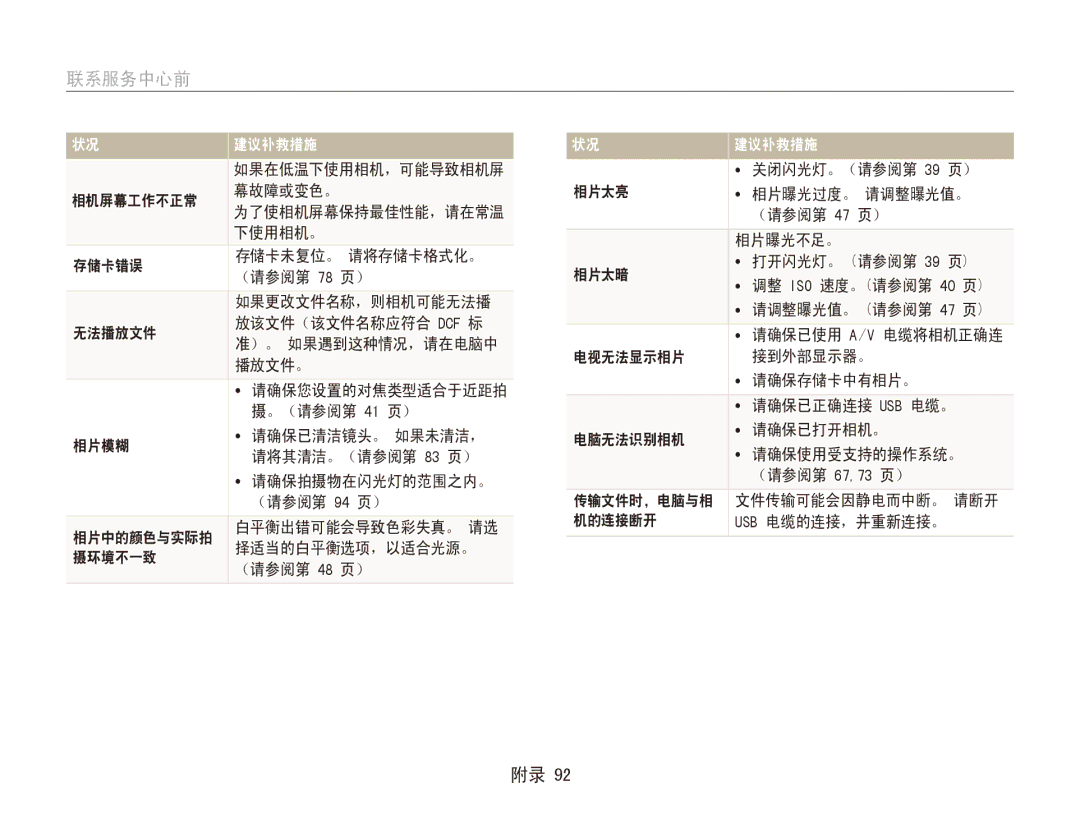 Samsung EC-ES80ZZBPRE3, EC-ES80ZZBPBE1, EC-ES80ZZBPSE3, EC-ES80ZZBPBE3, EC-ES80ZZBPPE3, EC-ES80ZZBPPE2, EC-ES80ZZBPSE2 联系服务中心前 