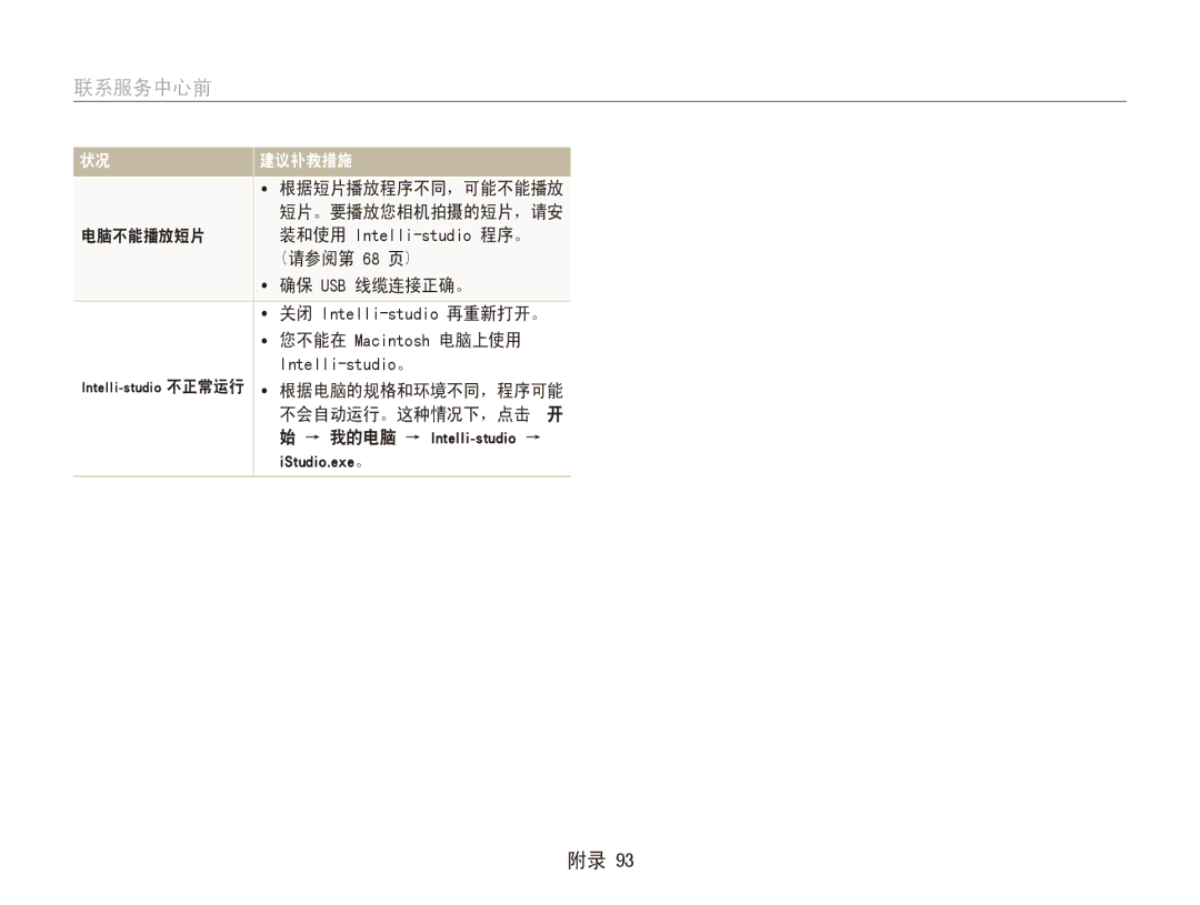 Samsung EC-ES80ZZBPPE3, EC-ES80ZZBPBE1 manual 电脑不能播放短片, 请参阅第 68 页 确保 USB 线缆连接正确。, 您不能在 Macintosh 电脑上使用, 不会自动运行。这种情况下，点击 