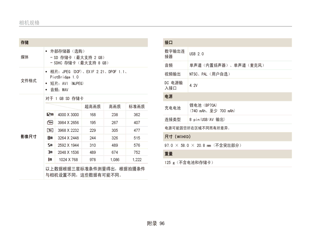 Samsung EC-ES80ZZBPBE2, EC-ES80ZZBPBE1 manual 数字输出连, 文件格式, 音频：Wav 入接口, 充电电池, 连接类型, 影像尺寸, 125 g（不含电池和存储卡）, 与相机设置不同，这些数据有可能不同。 