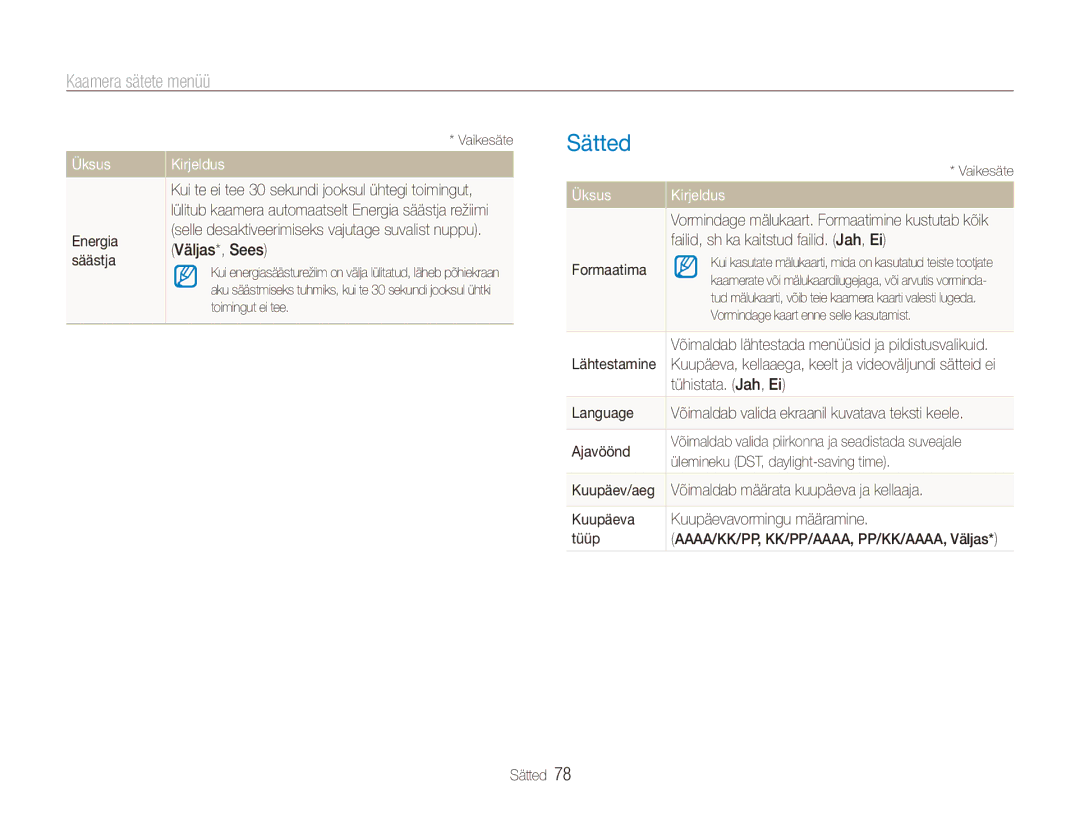 Samsung EC-ES80ZZBPBE2 manual Sätted, Üksus 