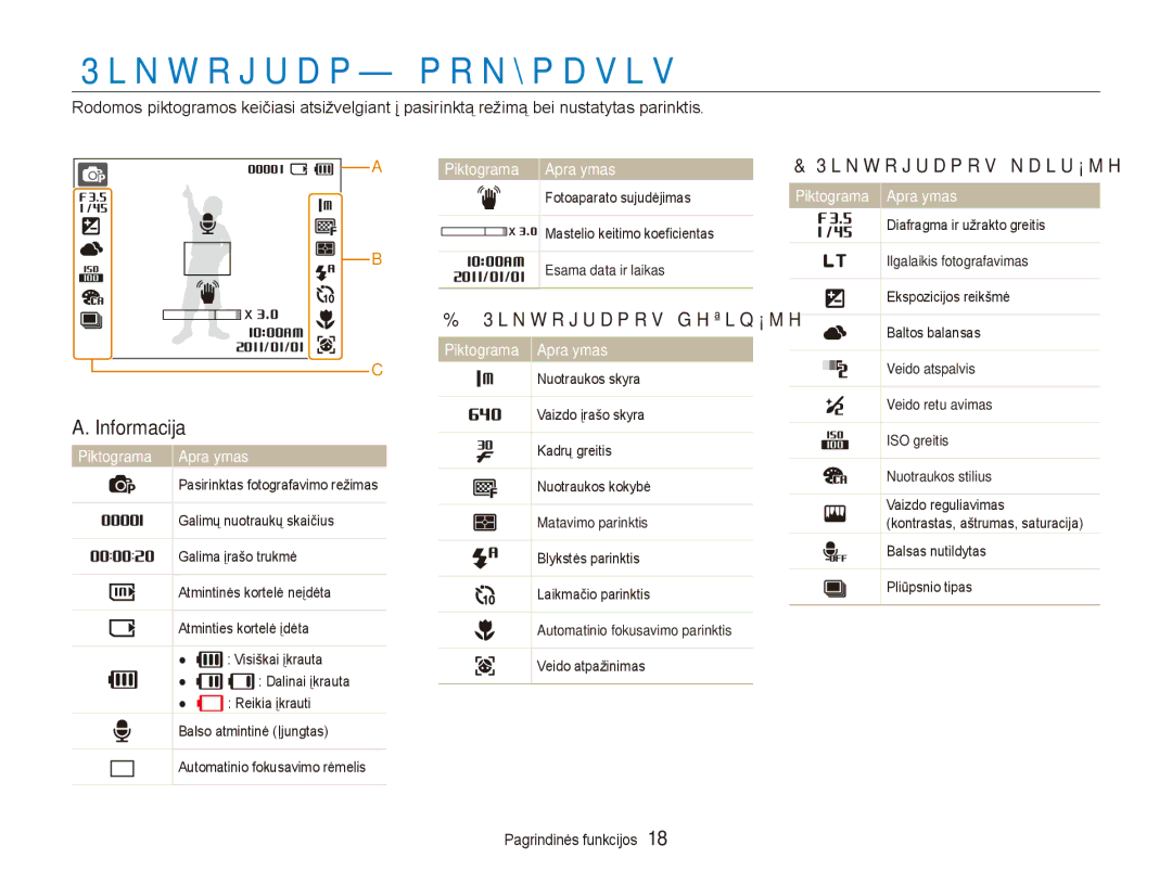 Samsung EC-ES80ZZBPBE2 manual Piktogramų mokymasis, Piktogramos dešinėje, Piktogramos kairėje 