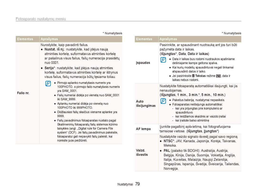 Samsung EC-ES80ZZBPBE2 manual Išjungtas*, Data, Data ir laikas, Išjungtas, 1 min., 3 min.*, 5 min., 10 min 