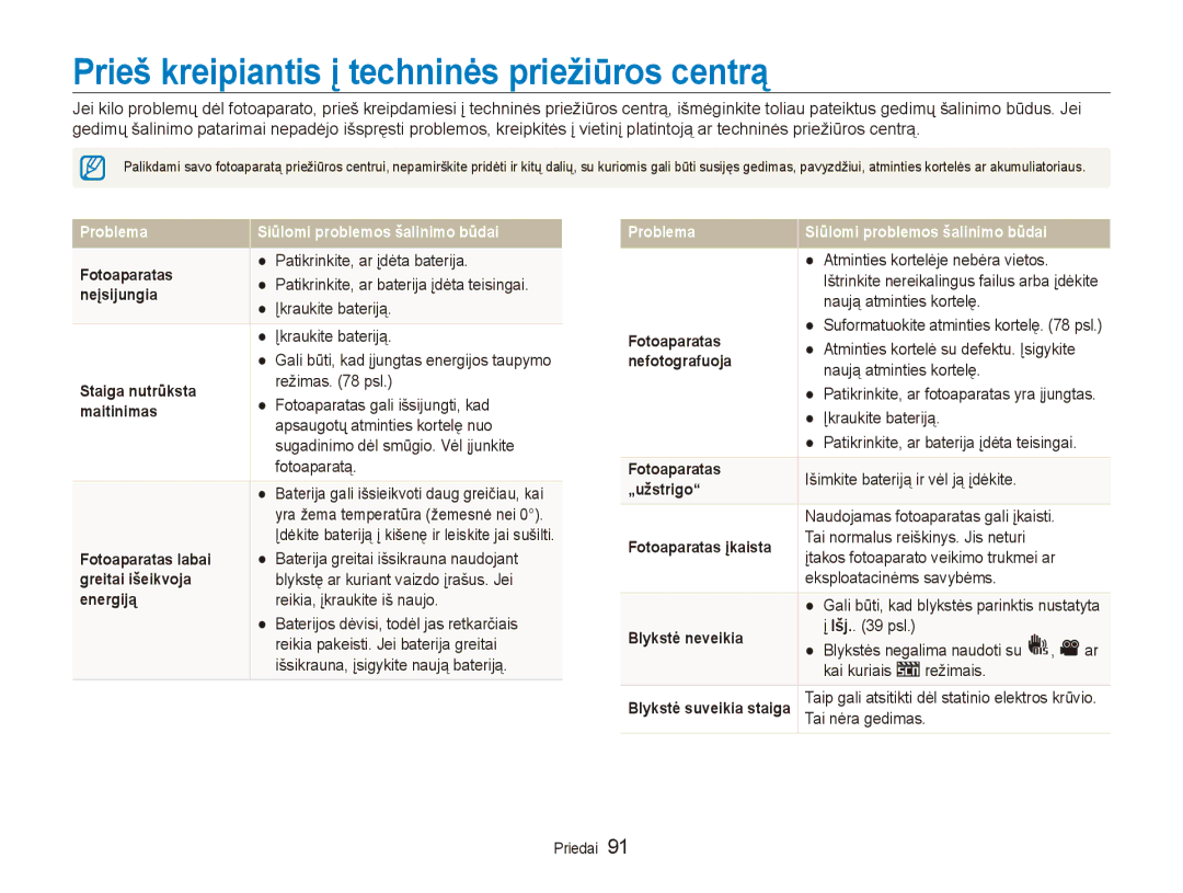 Samsung EC-ES80ZZBPBE2 manual Prieš kreipiantis į techninės priežiūros centrą 