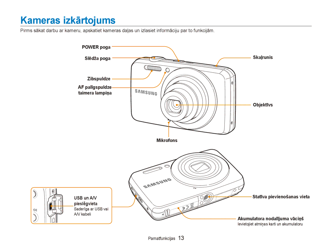 Samsung EC-ES80ZZBPBE2 manual Kameras izkārtojums, Power poga Slēdža poga Zibspuldze, Mikrofons, Skaļrunis Objektīvs 