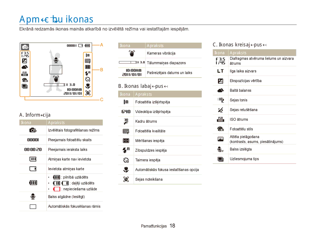 Samsung EC-ES80ZZBPBE2 manual Apmācību ikonas, Ikonas kreisajā pusē, Ikonas labajā pusē, Informācija 