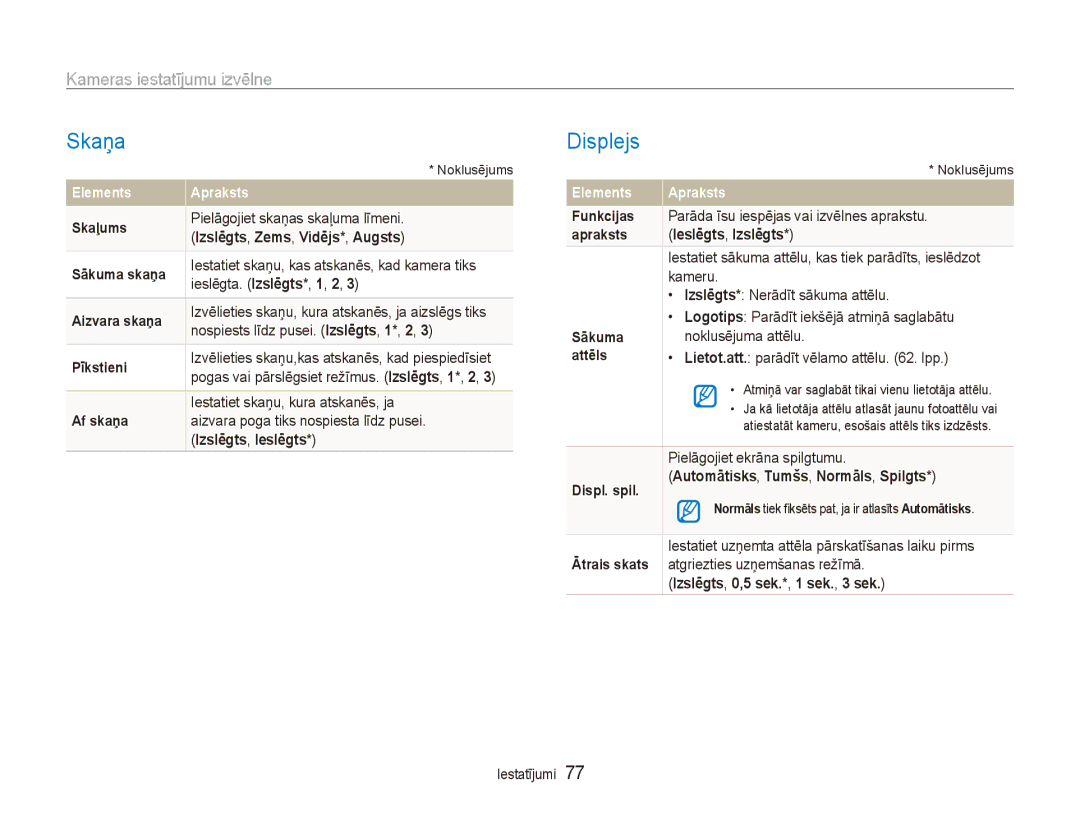 Samsung EC-ES80ZZBPBE2 manual Skaņa, Displejs, Kameras iestatījumu izvēlne 