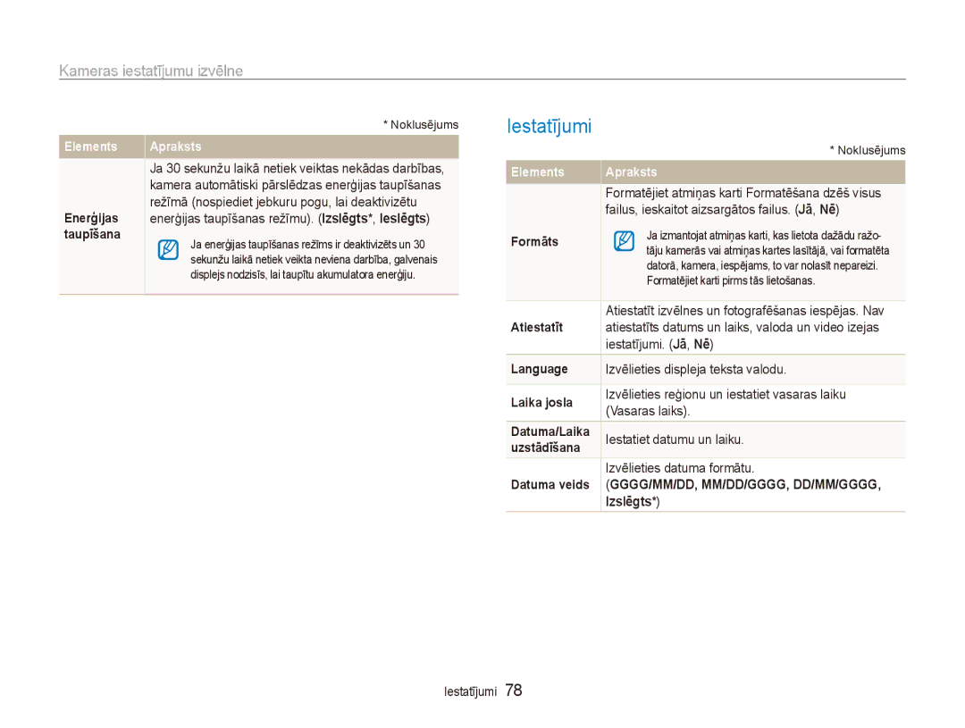 Samsung EC-ES80ZZBPBE2 manual Iestatījumi, Izslēgts 