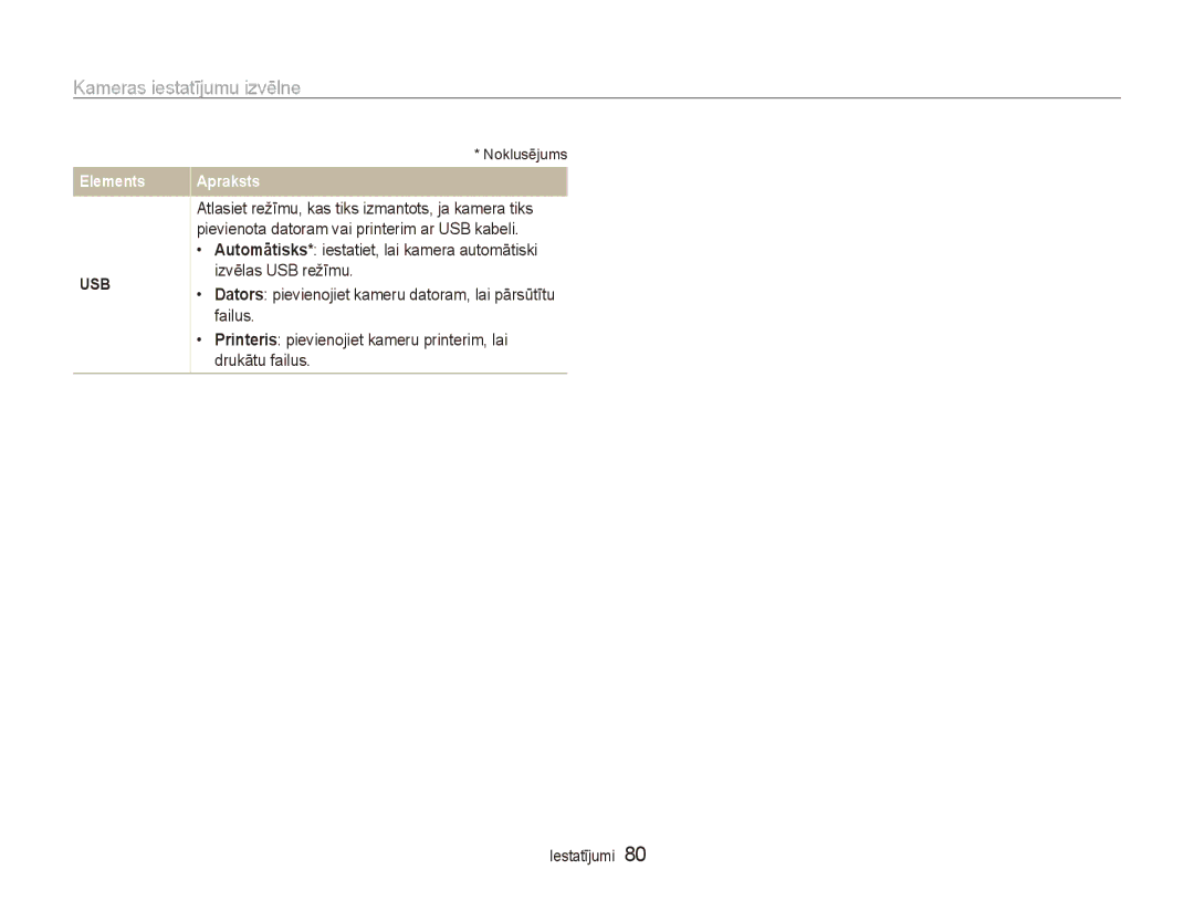 Samsung EC-ES80ZZBPBE2 manual Usb 