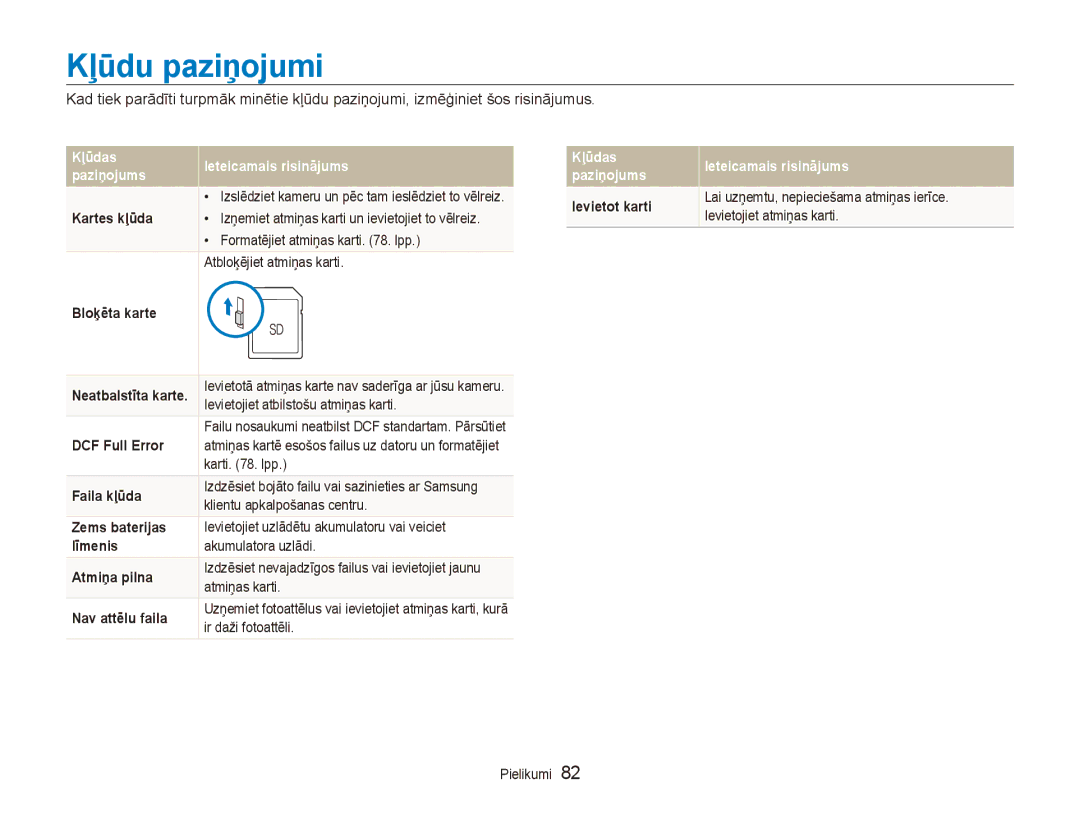 Samsung EC-ES80ZZBPBE2 manual Kļūdu paziņojumi 