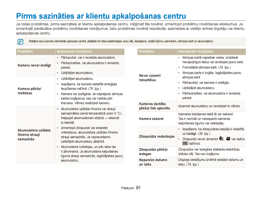 Samsung EC-ES80ZZBPBE2 manual Pirms sazināties ar klientu apkalpošanas centru 