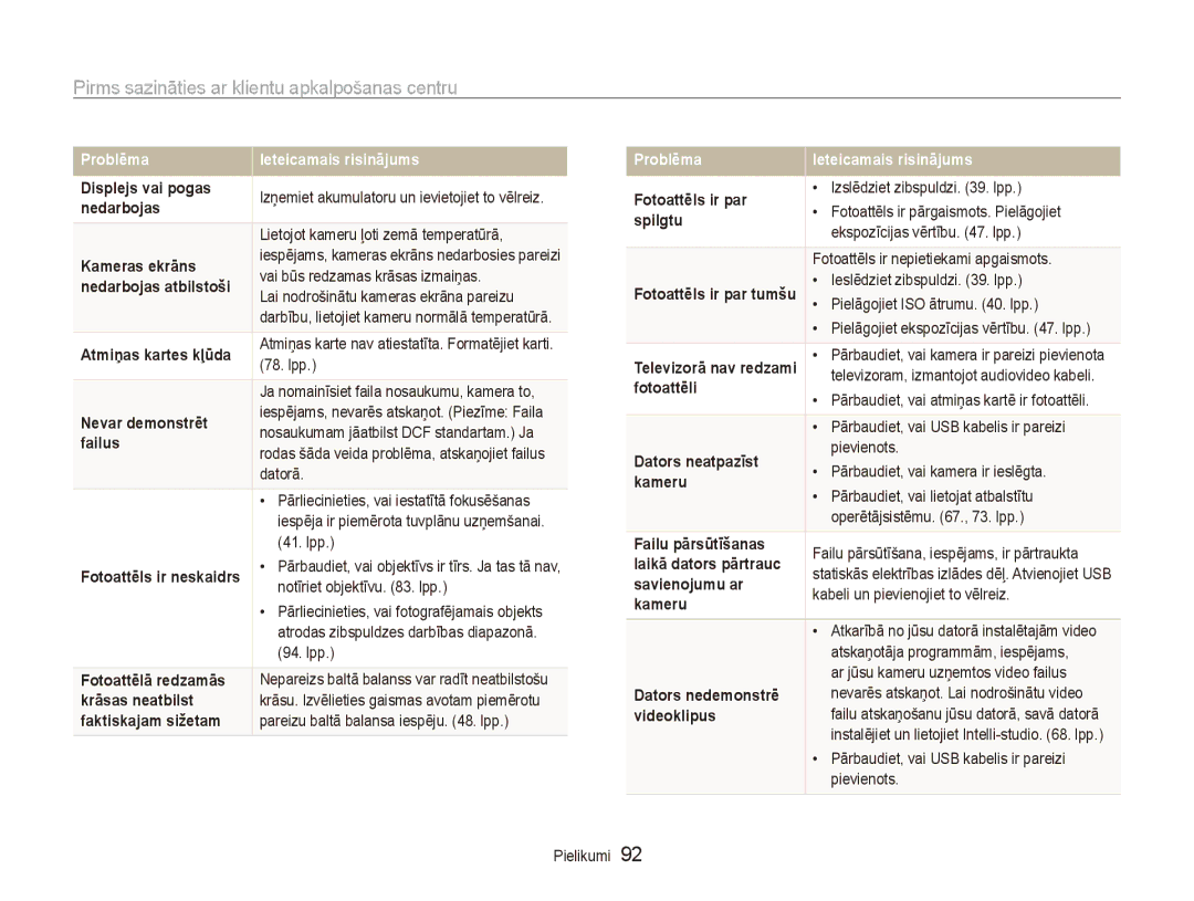 Samsung EC-ES80ZZBPBE2 manual Pirms sazināties ar klientu apkalpošanas centru 