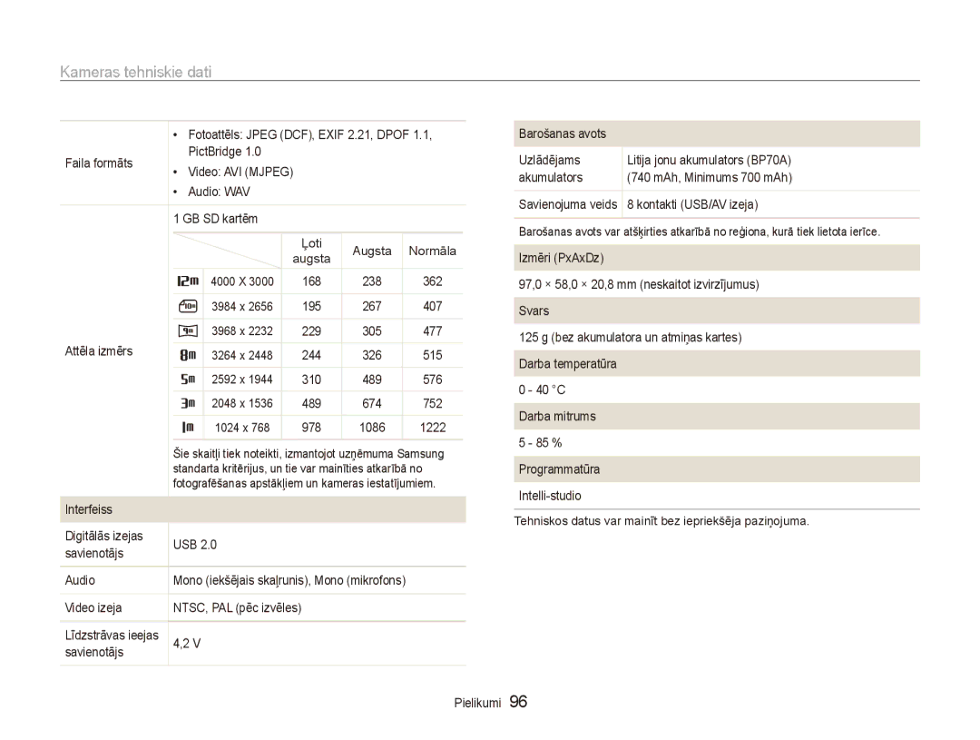 Samsung EC-ES80ZZBPBE2 manual Savienotājs 