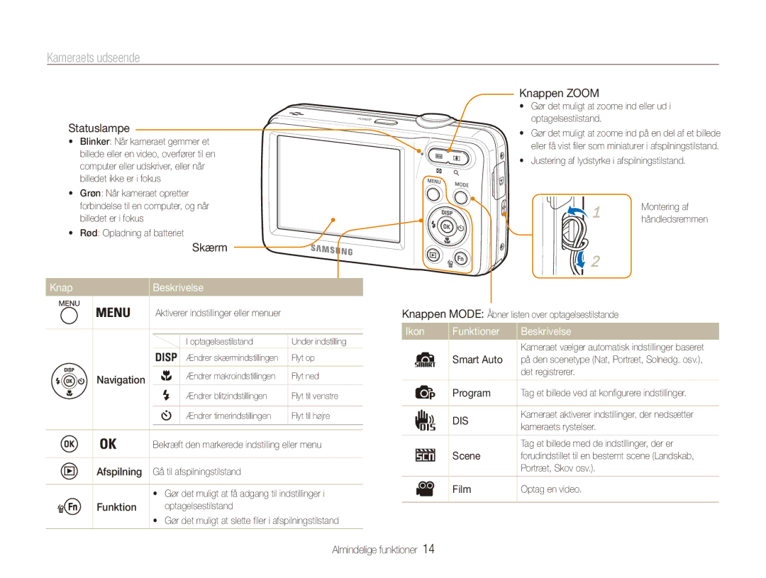 Samsung EC-ES80ZZBPPE2, EC-ES80ZZBPSE2, EC-ES80ZZBPBE2 Kameraets udseende, Knap Beskrivelse, Ikon Funktioner Beskrivelse 