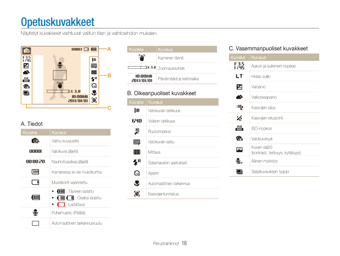 Samsung EC-ES80ZZBPSE2 manual Opetuskuvakkeet, Oikeanpuoliset kuvakkeet, Tiedot, Kuvake Kuvaus Vasemmanpuoliset kuvakkeet 