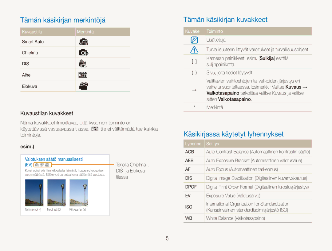 Samsung EC-ES80ZZBPPE2 manual Tämän käsikirjan merkintöjä, Tämän käsikirjan kuvakkeet, Käsikirjassa käytetyt lyhennykset 