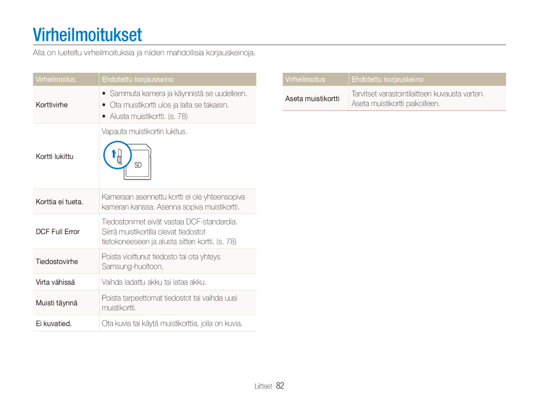 Samsung EC-ES80ZZBPBE2, EC-ES80ZZBPPE2, EC-ES80ZZBPSE2 manual Virheilmoitukset, Virheilmoitus Ehdotettu korjauskeino 