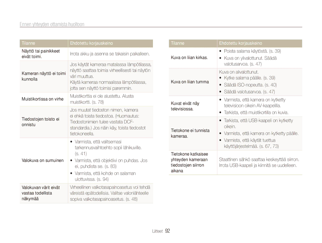 Samsung EC-ES80ZZBPPE2, EC-ES80ZZBPSE2, EC-ES80ZZBPBE2 manual Ennen yhteyden ottamista huoltoon, Tilanne 