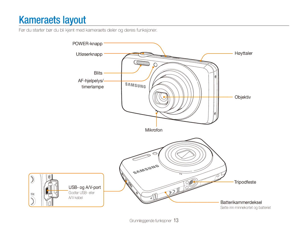 Samsung EC-ES80ZZBPBE2, EC-ES80ZZBPPE2, EC-ES80ZZBPSE2 Kameraets layout, Høyttaler Objektiv Tripodfeste Batterikammerdeksel 