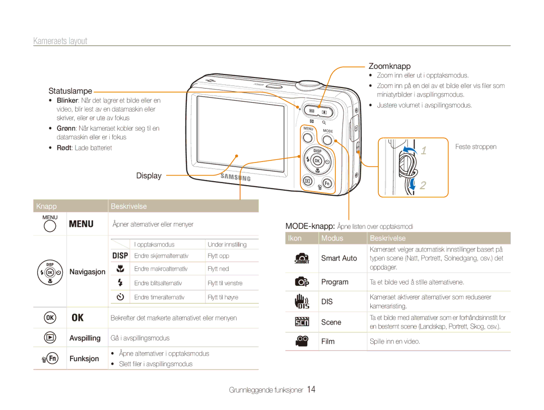 Samsung EC-ES80ZZBPPE2, EC-ES80ZZBPSE2, EC-ES80ZZBPBE2 manual Kameraets layout, Knapp Beskrivelse, Ikon Modus Beskrivelse 