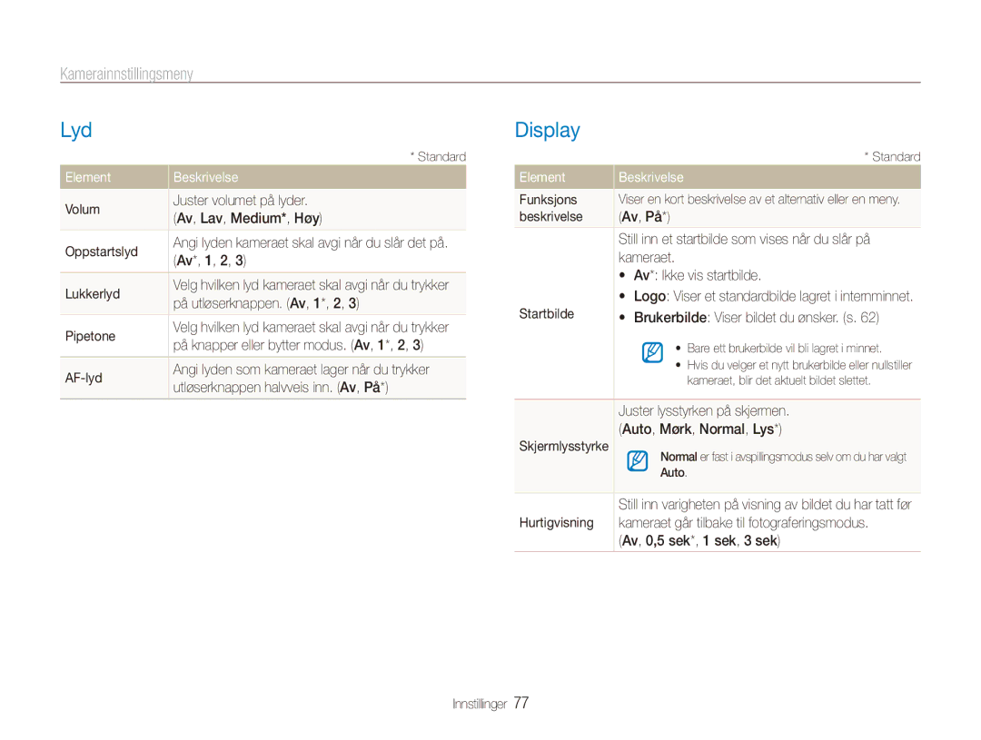 Samsung EC-ES80ZZBPPE2, EC-ES80ZZBPSE2, EC-ES80ZZBPBE2 manual Lyd, Display, Kamerainnstillingsmeny, Element Beskrivelse 