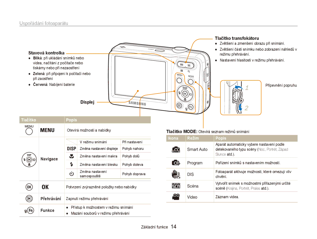 Samsung EC-ES80ZZBPSE3, EC-ES80ZZBPBE3, EC-ES80ZZBPPE3 manual Uspořádání fotoaparátu, Displej 