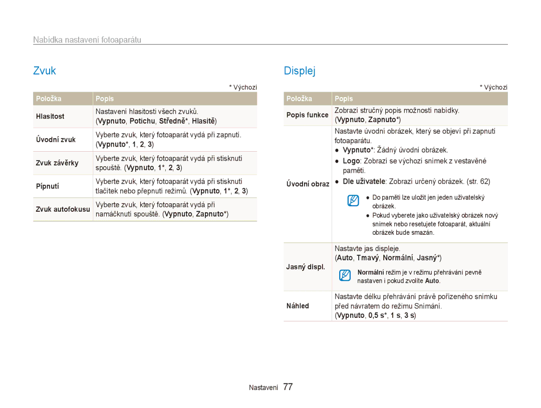 Samsung EC-ES80ZZBPSE3, EC-ES80ZZBPBE3, EC-ES80ZZBPPE3 manual Zvuk, Displej, Nabídka nastavení fotoaparátu 
