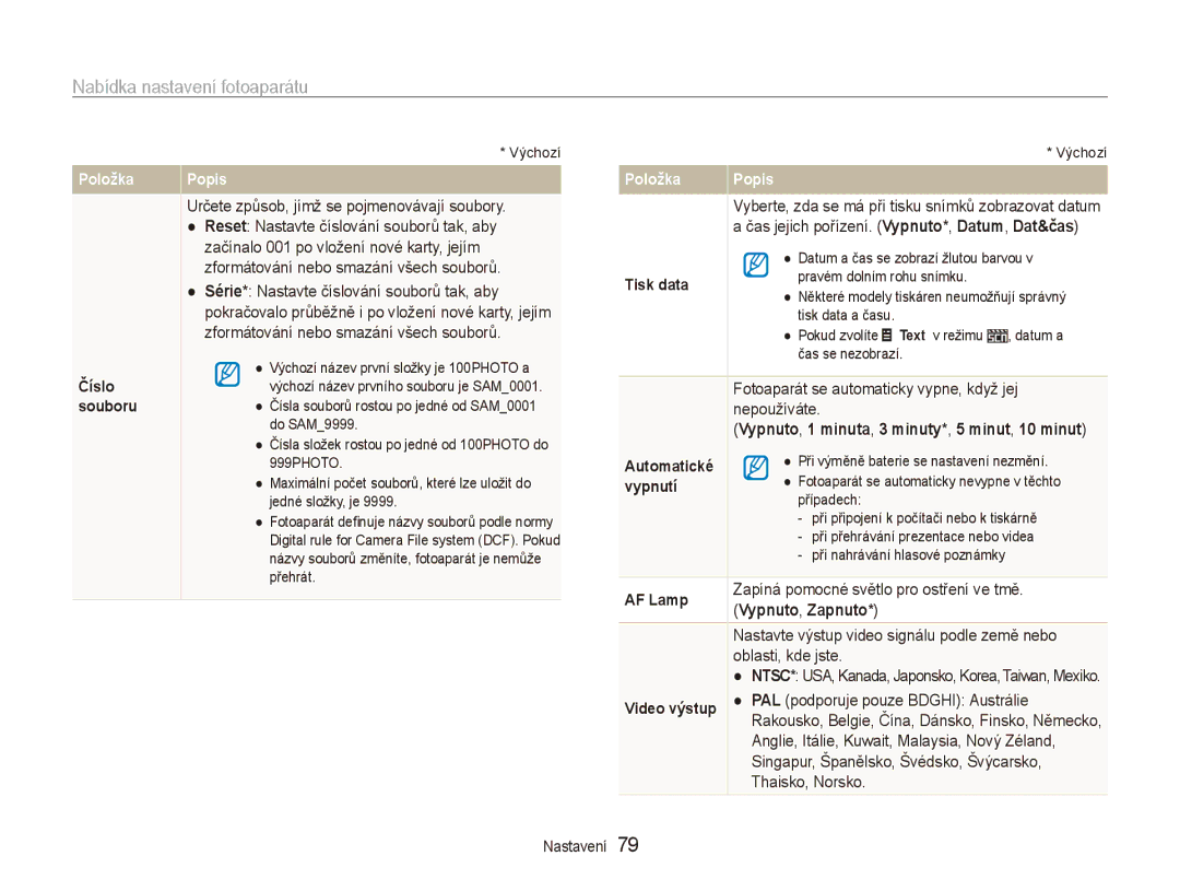 Samsung EC-ES80ZZBPPE3 manual Určete způsob, jímž se pojmenovávají soubory, Fotoaparát se automaticky vypne, když jej 