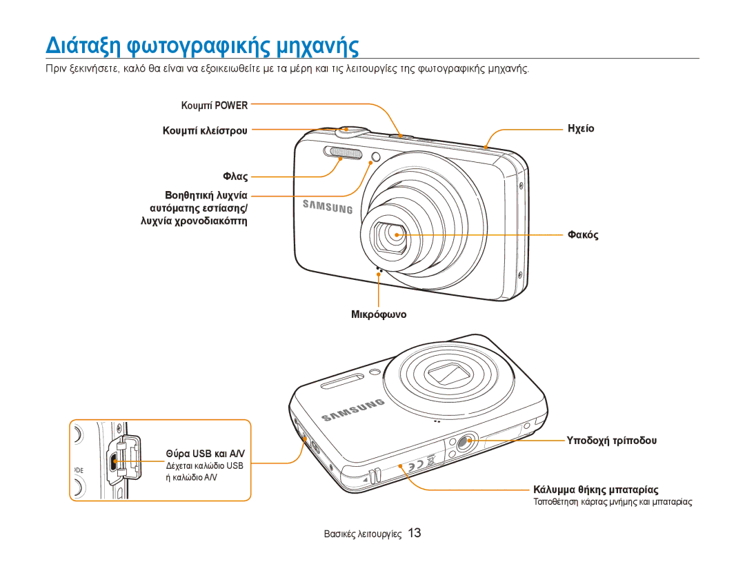 Samsung EC-ES80ZZBPRE3, EC-ES80ZZBPSE3 manual Διάταξη φωτογραφικής μηχανής, Κουμπί Power Κουμπί κλείστρου Φλας, Μικρόφωνο 