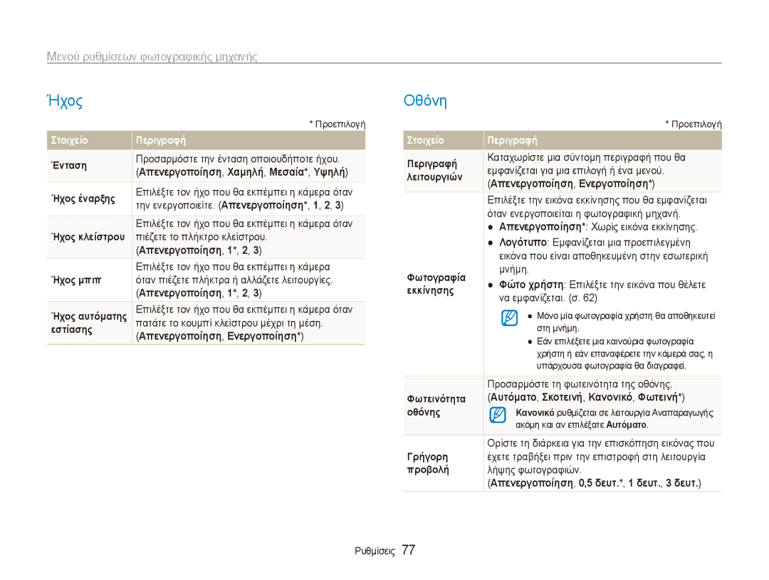 Samsung EC-ES80ZZBPSE3, EC-ES80ZZBPBE3, EC-ES80ZZBPRE3 manual Ήχος, Οθόνη, Μενού ρυθμίσεων φωτογραφικής μηχανής 