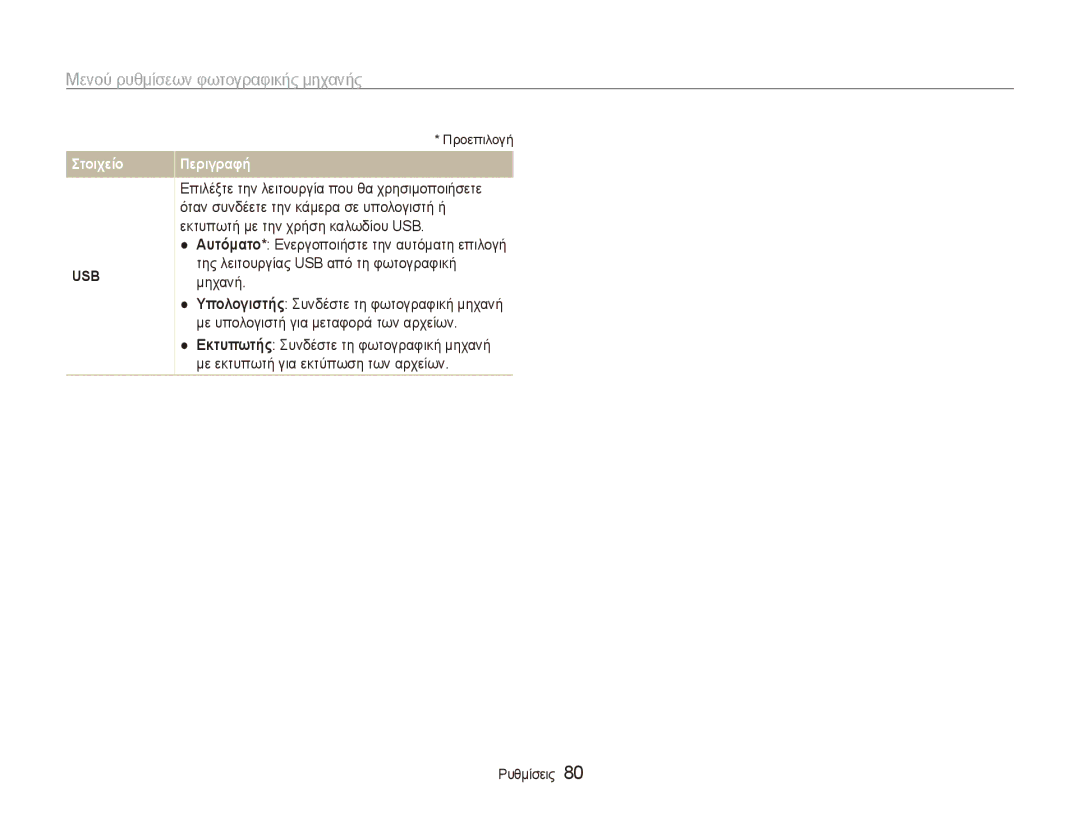 Samsung EC-ES80ZZBPSE3, EC-ES80ZZBPBE3, EC-ES80ZZBPRE3 manual Usb 