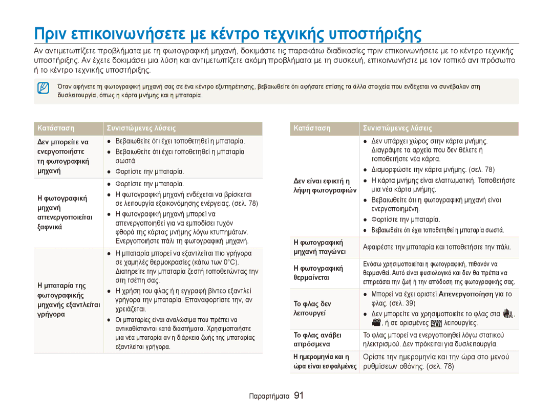 Samsung EC-ES80ZZBPRE3, EC-ES80ZZBPSE3, EC-ES80ZZBPBE3 manual Πριν επικοινωνήσετε με κέντρο τεχνικής υποστήριξης 