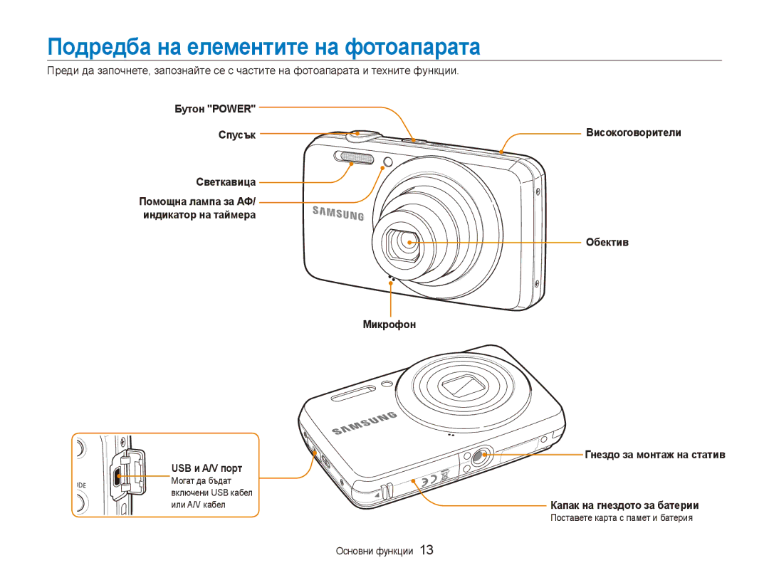 Samsung EC-ES80ZZBPSE3 manual Подредба на елементите на фотоапарата, Бутон Power Спусък Светкавица, Микрофон USB и A/V порт 