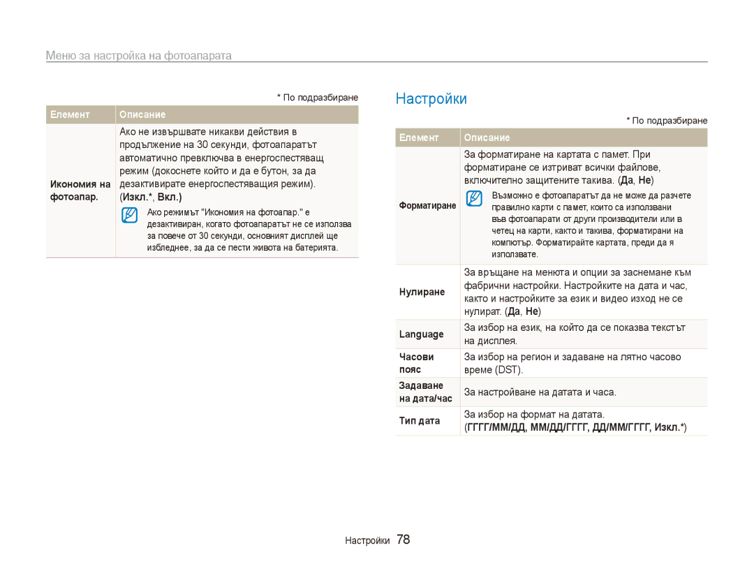 Samsung EC-ES80ZZBPBE3, EC-ES80ZZBPSE3 manual Настройки, Изкл.*, Вкл, Гггг/мм/дд, мм/дд/гггг, дд/мм/гггг, Изкл 